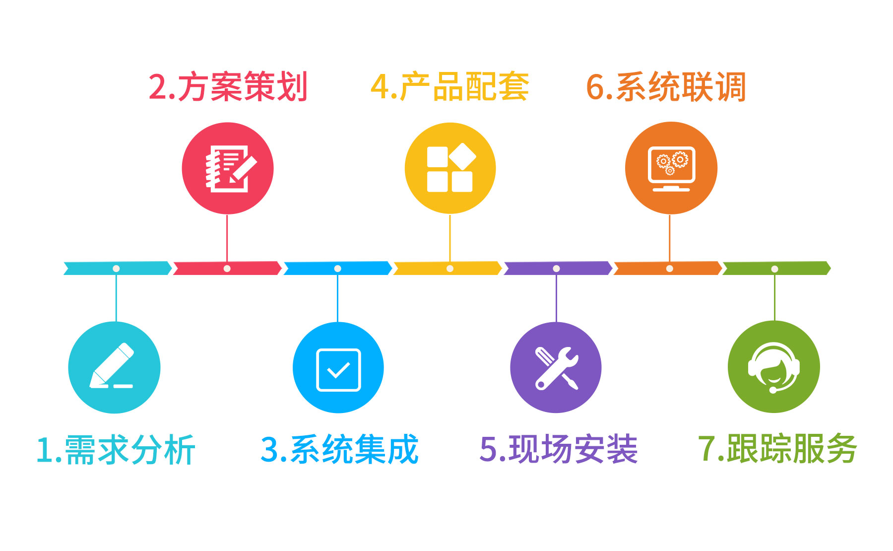 提供优质的服务